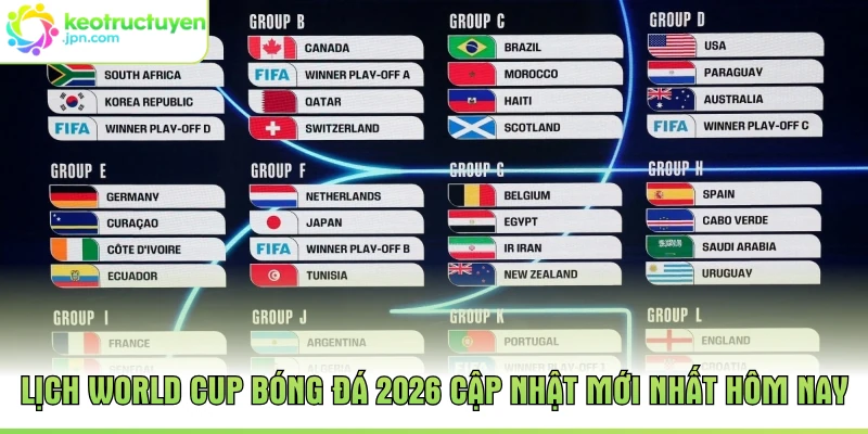 Lịch World Cup Bóng Đá 2026 Cập Nhật Mới Nhất Hôm Nay