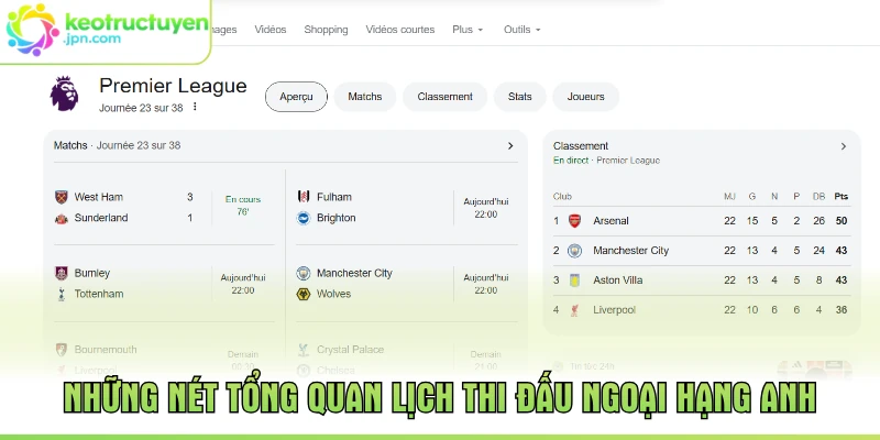 Những nét tổng quan lịch thi đấu Ngoại Hạng Anh