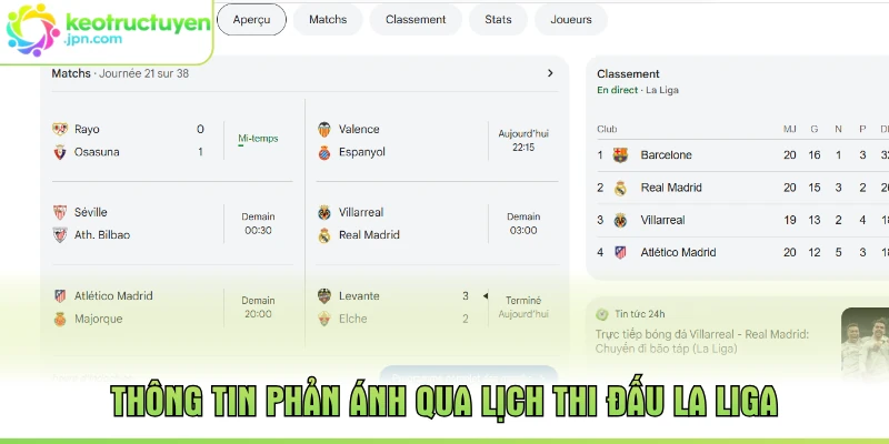 Thông tin phản ánh qua lịch thi đấu La Liga