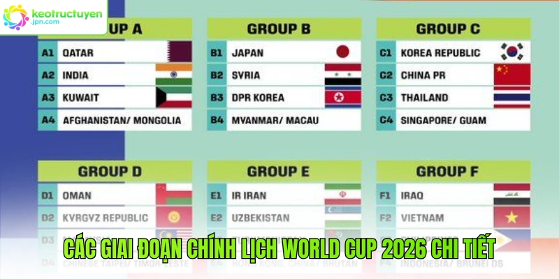 Các giai đoạn chính lịch World Cup 2026 chi tiết