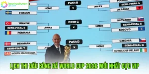 Lịch thi đấu bóng đá World Cup 2026 mới nhất