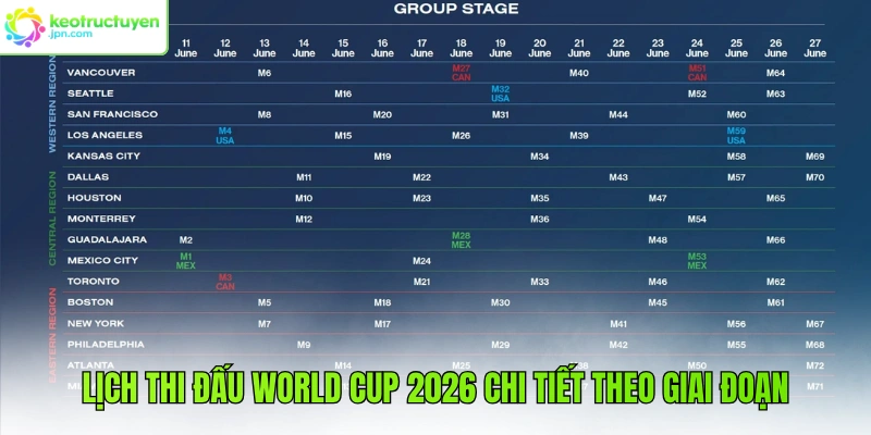 Lịch thi đấu World Cup 2026 chi tiết theo giai đoạn